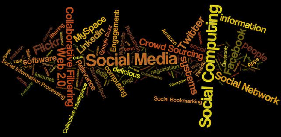 social media wordcloud
