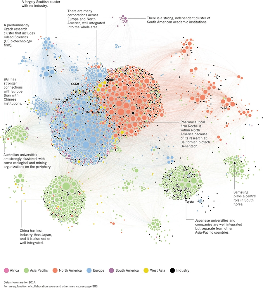 Network visualization - inactive