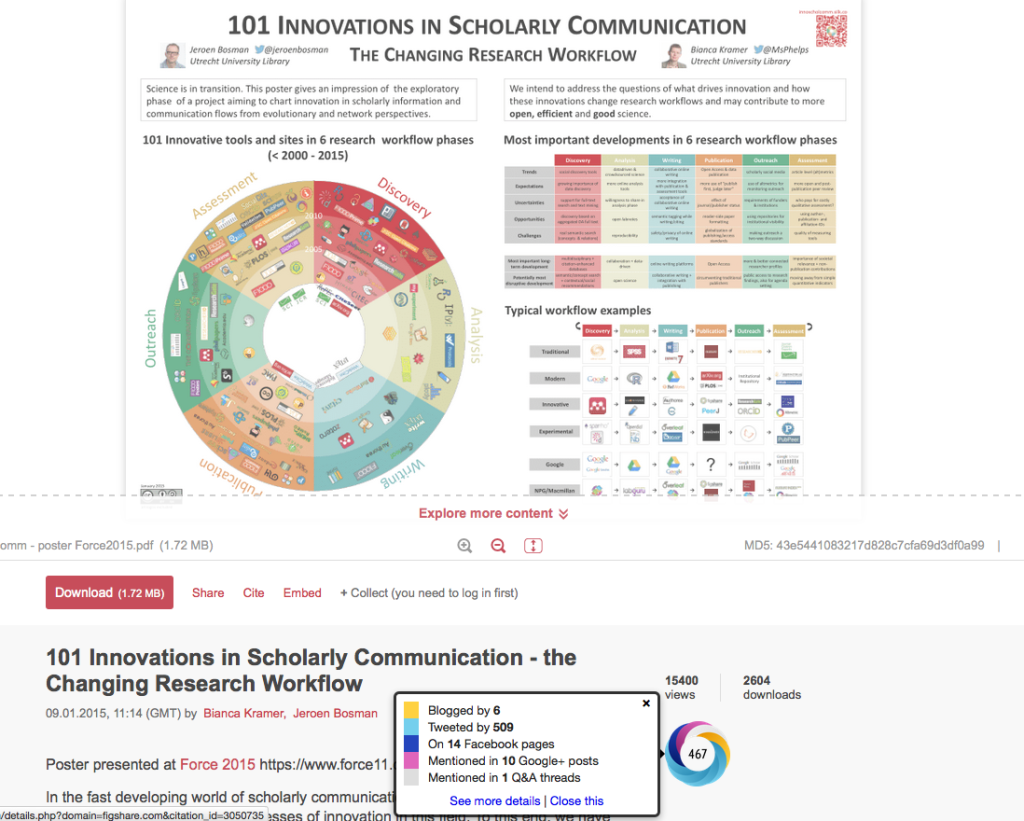 figshare altmetric