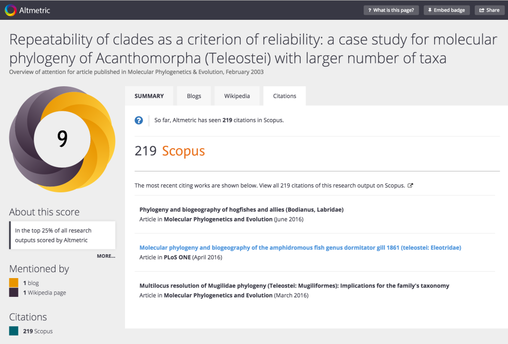 scopus and altmetric