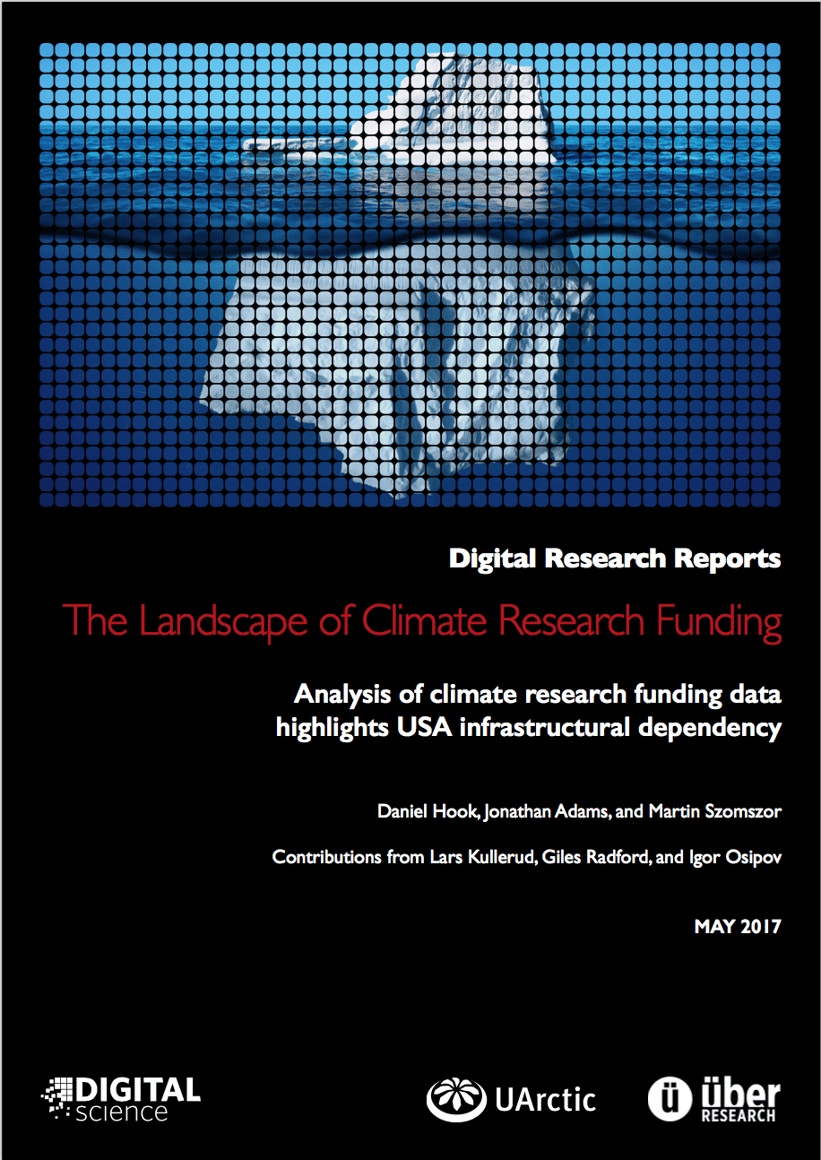 The Landscape of Climate Research Funding - Digital Science