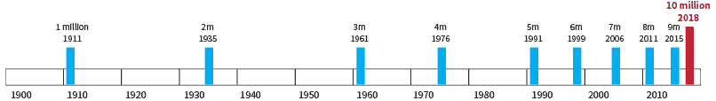 patent-timeline