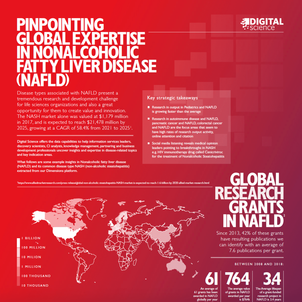 NAFLD infographic