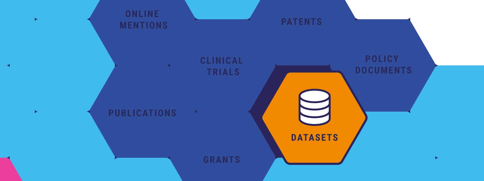 Dimensions database scheme