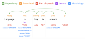 Google’s free NLP sentence parsing tool