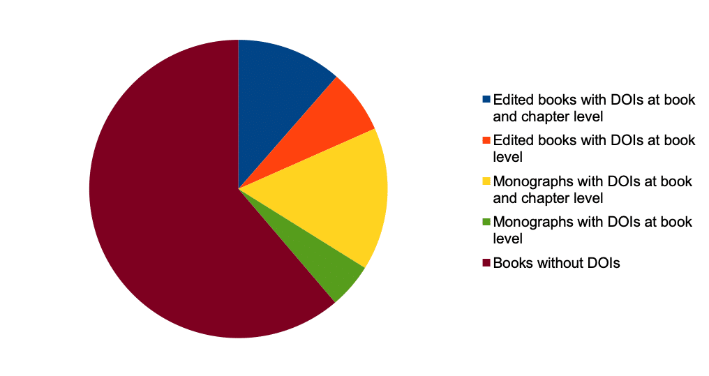 book chapter level metadata