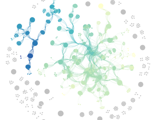 Network vizulization - Covid Network