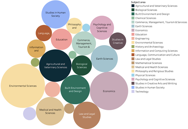 online and news attention was generated in 2019-published UK-based research by field