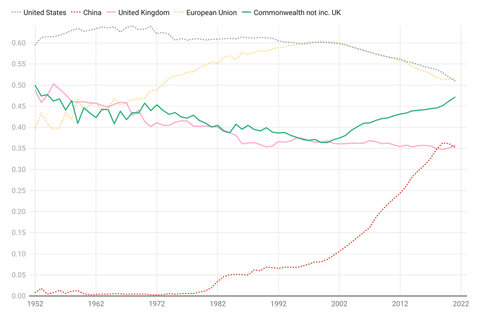 Eigenvector centrality.