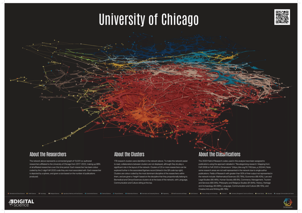 Cluster of Research from the University of Chigago