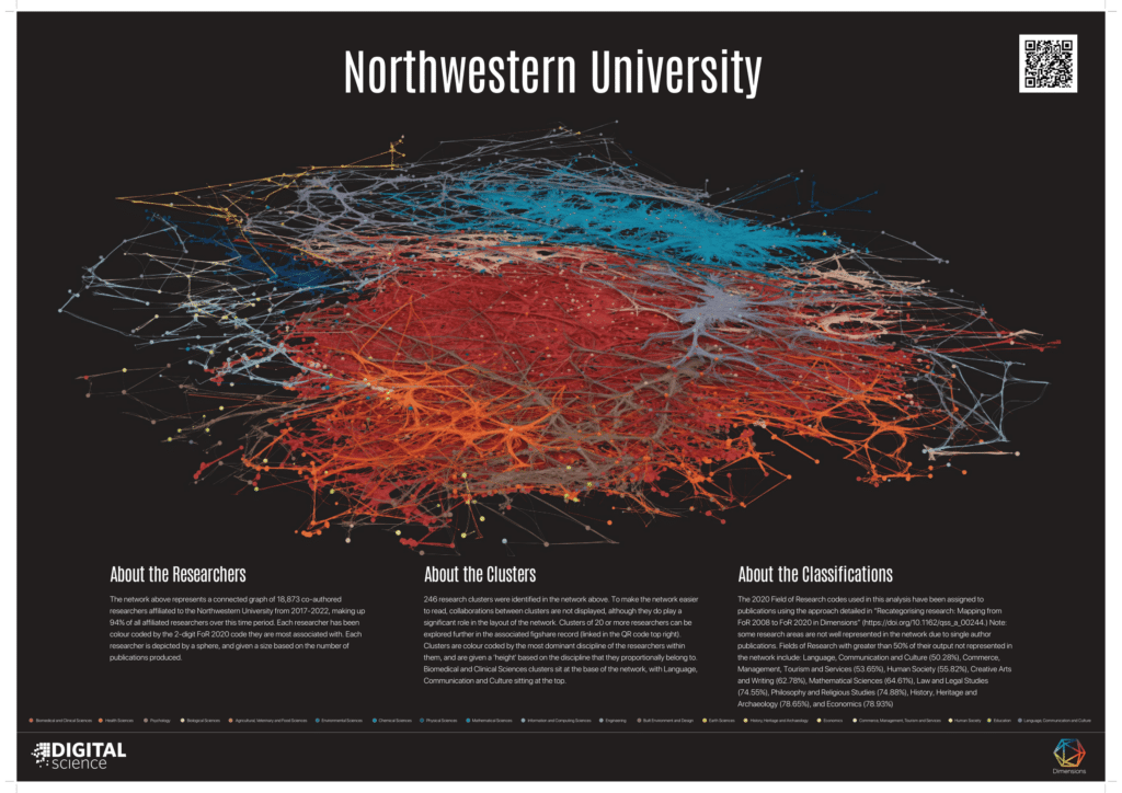 Cluster of research from Northwestern University