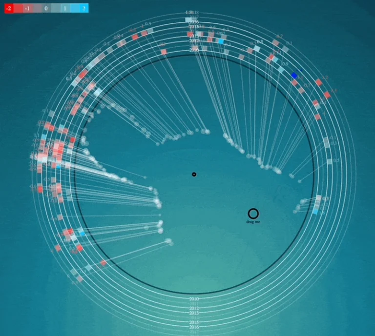 FAIR data diagram