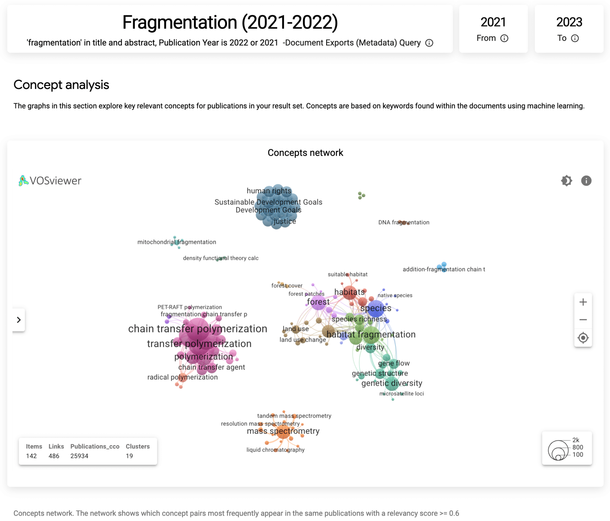 graph - fragmentation