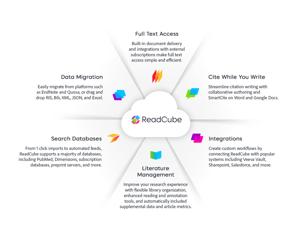 infographic demonstration the use cases of ReadCube