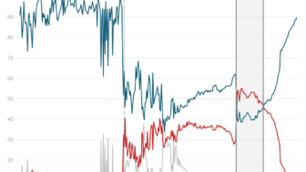 The Rise and Fall of The Initial Era