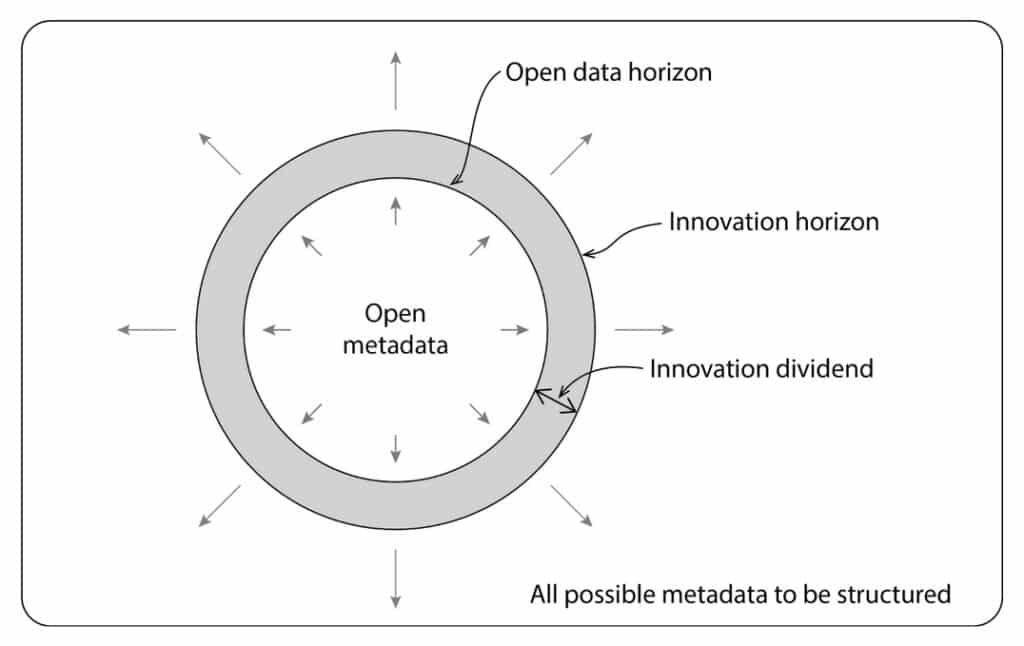 A model for thinking about innovation