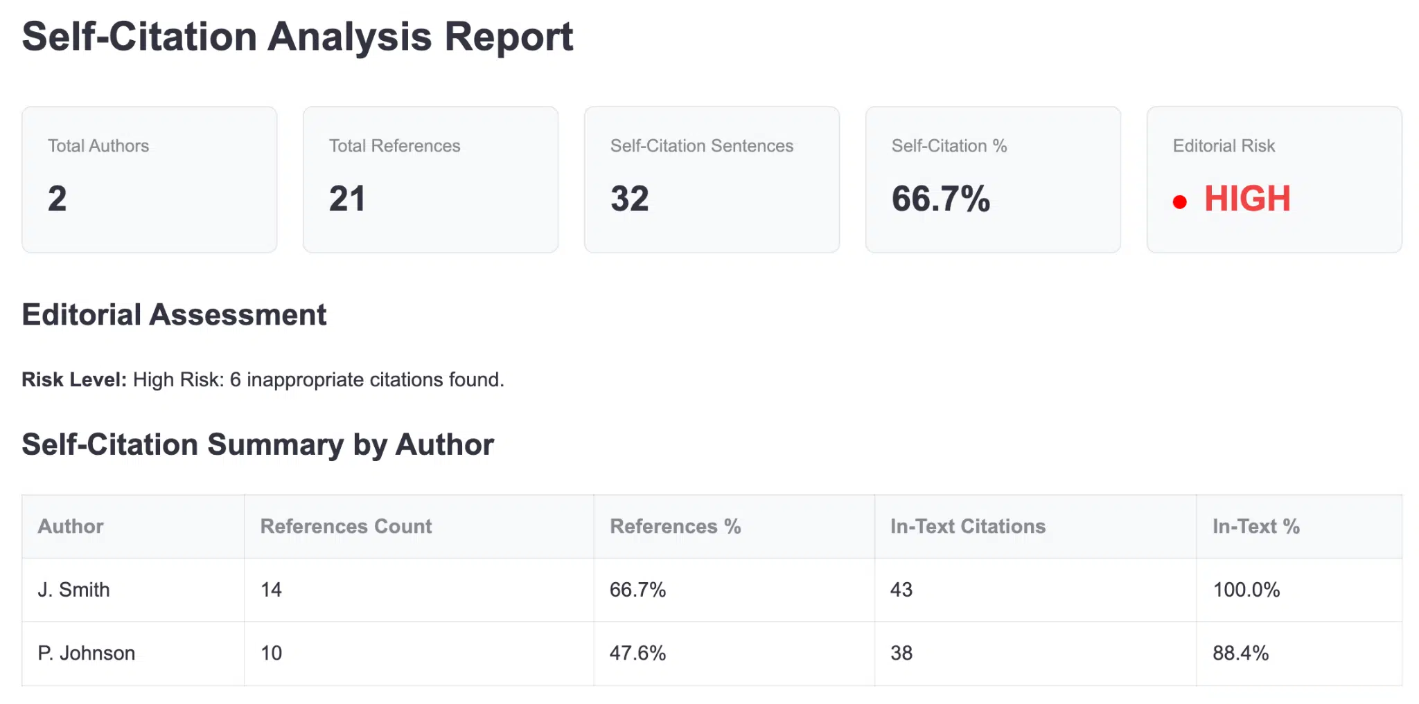 Screenshot of Dimensions Citation Check interfact