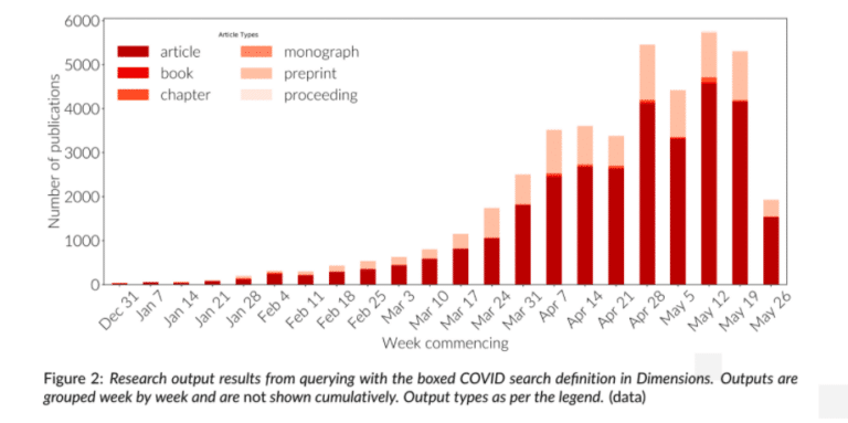 Research output graph