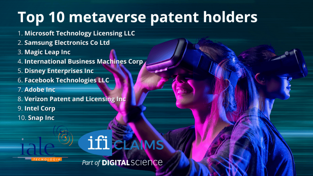 List of top 10 metaverse patent holders for the past five years