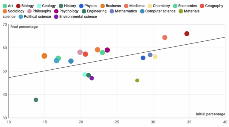 Open Access line graph