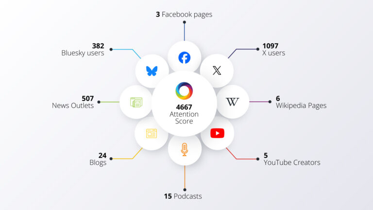 Altmetric attention score graphic