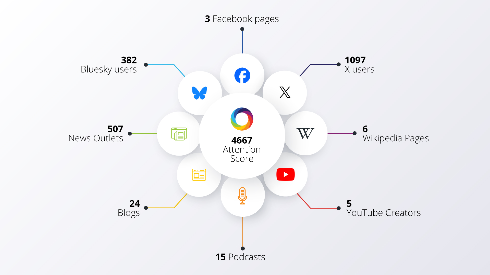 Altmetric attention score graphic
