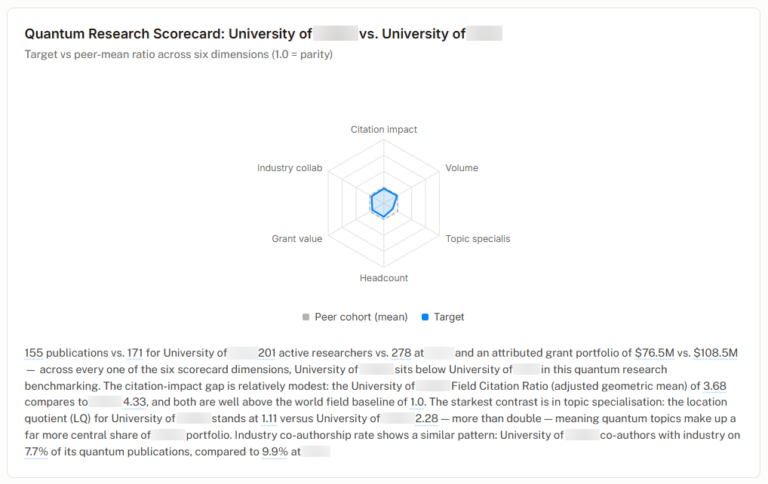 Dimensions Research Strategy screenshot 2