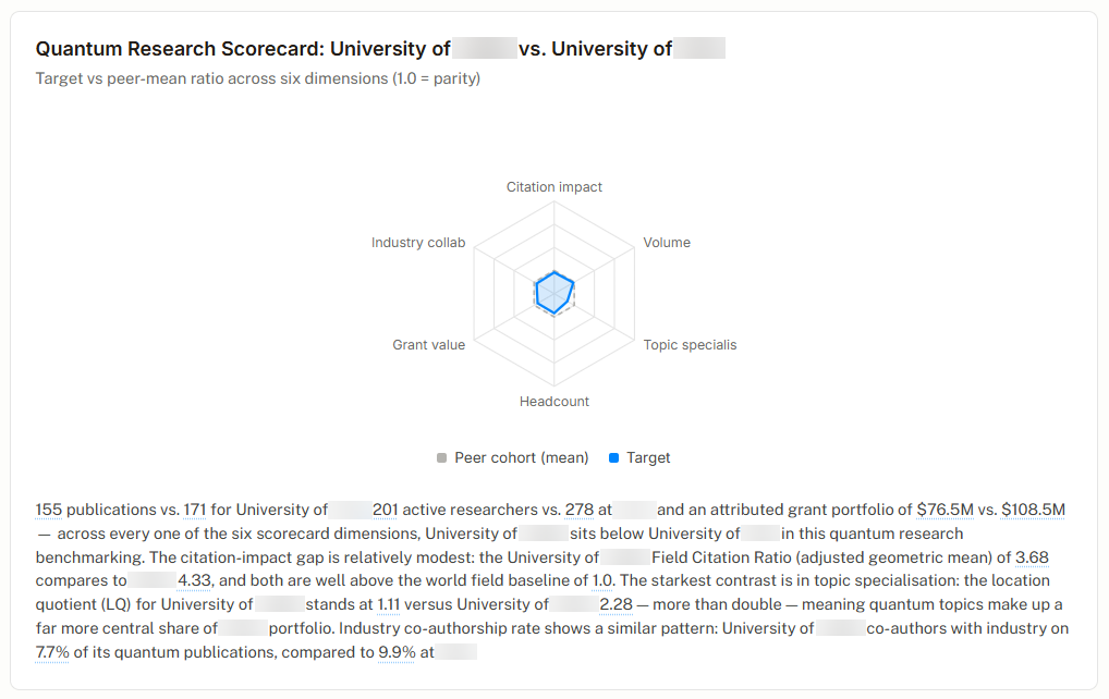 Dimensions Research Strategy screenshot 2