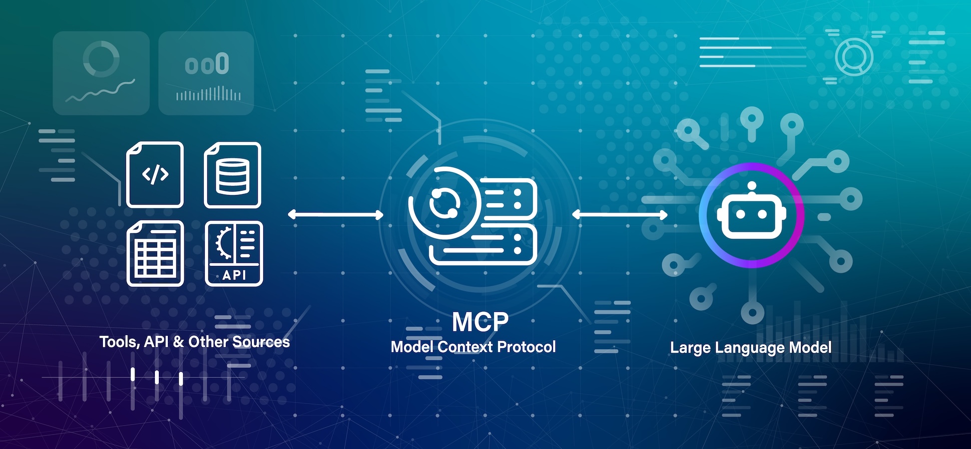 Model Context Protocol (MCP) graphic